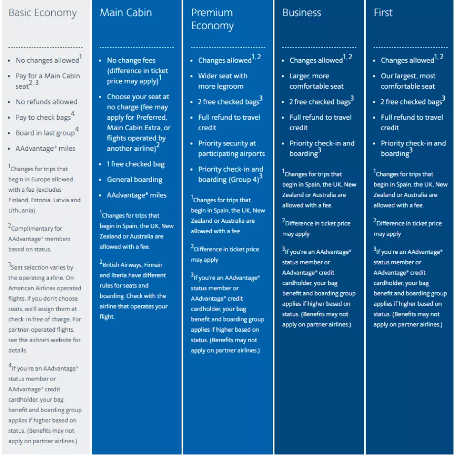 American Airlines international fares