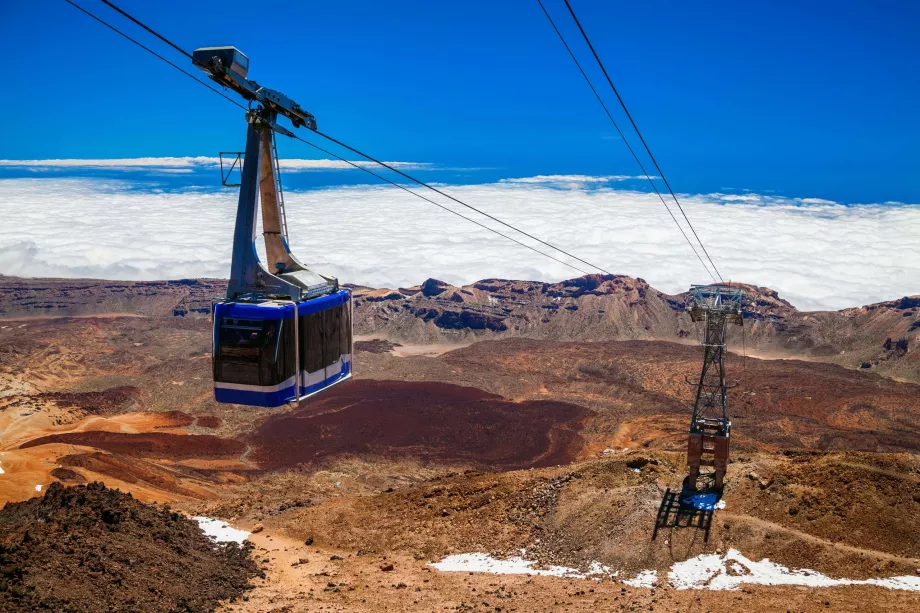 Tenerife Cable Car