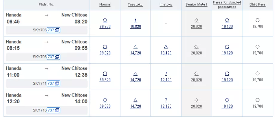 Examples of tariff classes