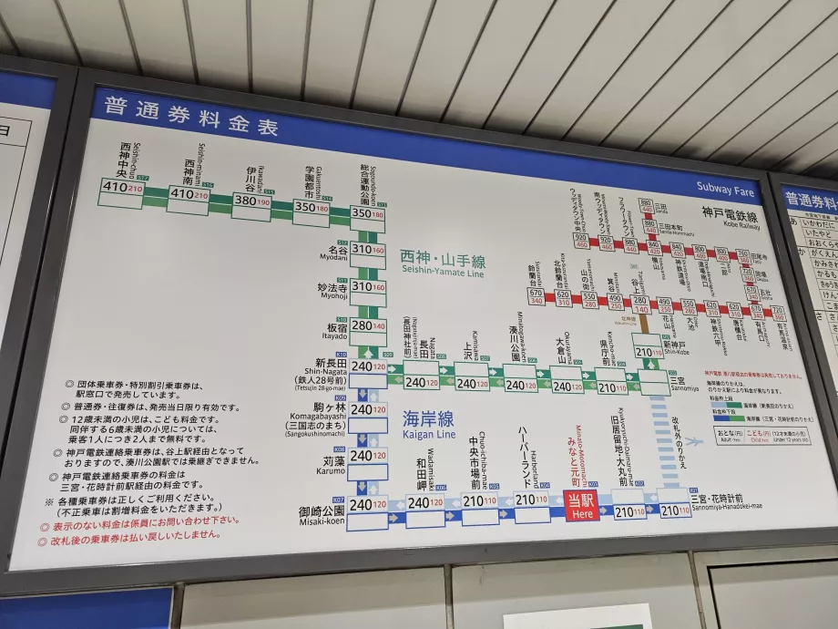 Fare prices on the metro