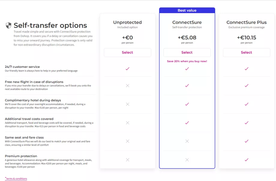 ConnectSure subscription